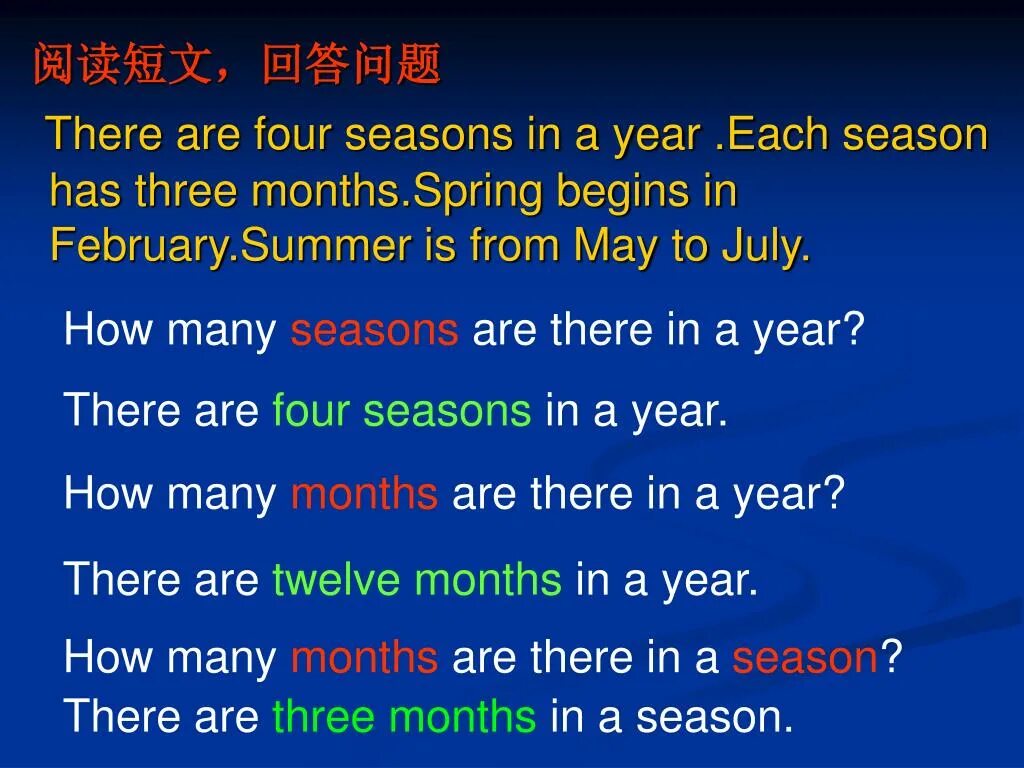 There are months in a year. How many Seasons are there in a year. How many Seasons are there in a year ответ на вопросы с переводом. How many Days in each month. Months how many Days.