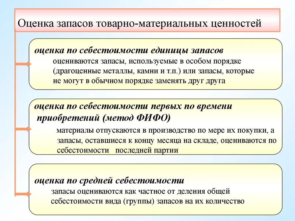 Мпз по средней. Методы оценки товарно материальных запасов. Оценка товарно-материальных ценностей. Методы оценки ТМЦ. Методы оценки себестоимости товарно-материальных запасов.