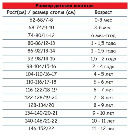 колготки борисоглебский трикотаж размерная сетка. как узнать размер колготок детских таблица. размер колготок для детей 1 год. колготки детские размеры по возрасту таблица. размер колготок для детей таблица по возрасту и росту.