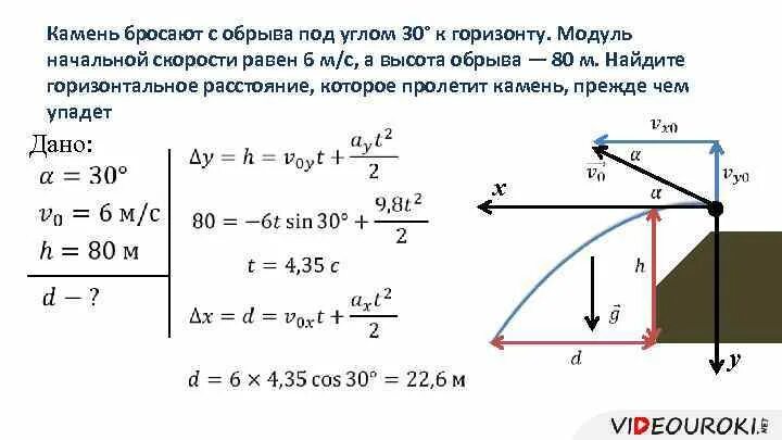 Формулы свободного падения под углом. Модуль начальной скорости. модуль начальной скорости тела. тело брошенное под углом с высоты. камень брошен горизонтально.