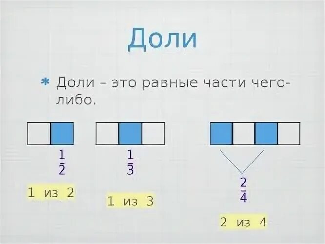 Доли в квартире как посчитать. Как правильно посчитать доли. КПК посчитать долитв квартире.