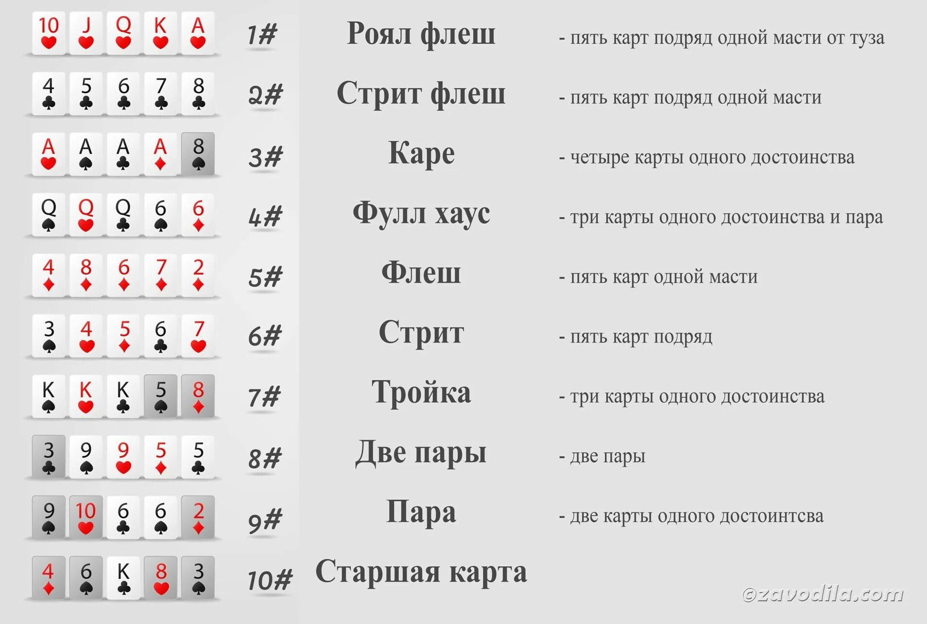 Как играть в покер в россии. Холдем Покер комбинации карт. Техасский холдем комбинации карт. Карты в покере комбинации по старшинству. Техасский Покер комбинации карт.