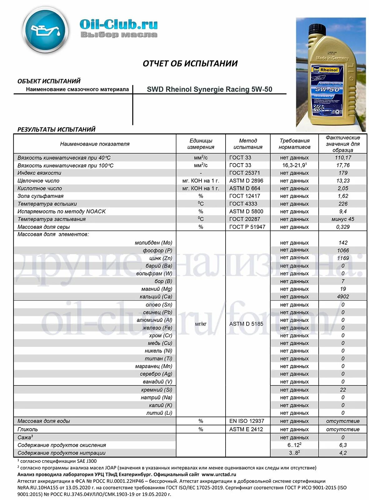 5 30 ойл клуб. Rheinol 5w50. Моторное масло Rheinol 5w50. Ойл клуб. Анализ масла.