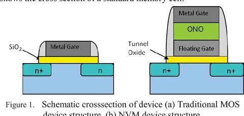 Gate device