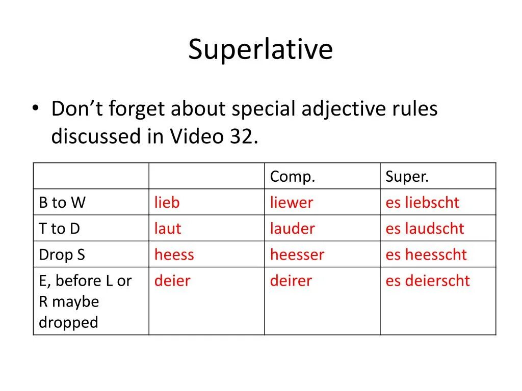 Adjective comparative superlative talented. Superlative adjectives. Comparatives and Superlatives презентация. Comparative and Superlative adjectives правила на русском. Degrees of Comparison of adjectives правило.