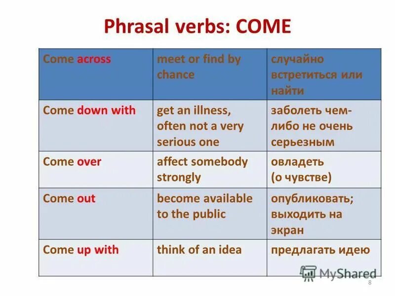 Match phrasal verbs to their meanings. Phrasal verb come. Come across Фразовый глагол. Come across Phrasal verb. Модальный глагол come.