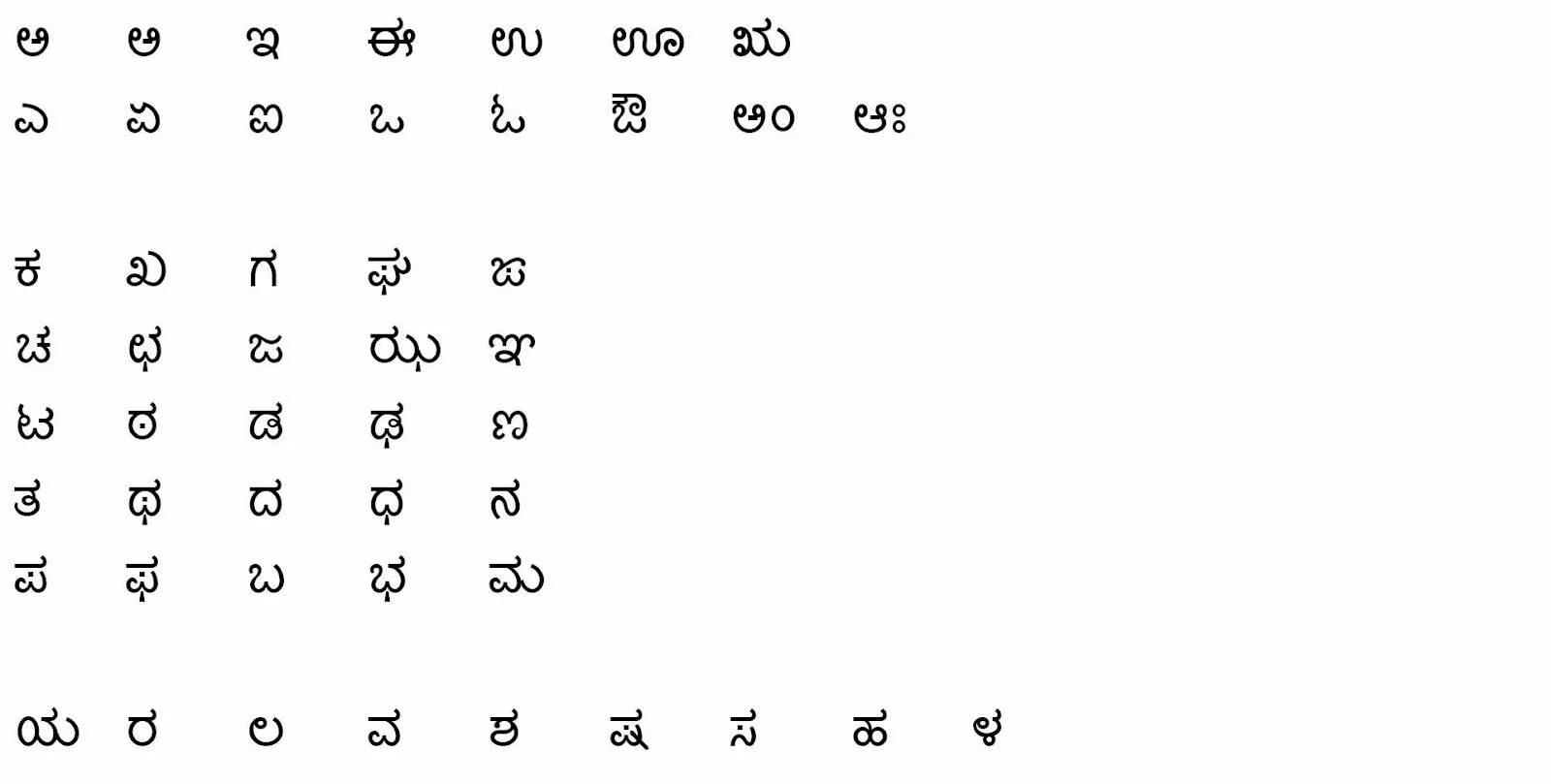 Каннада. Kannada Alphabet. Индийский язык хинди. Гуджарати алфавит.