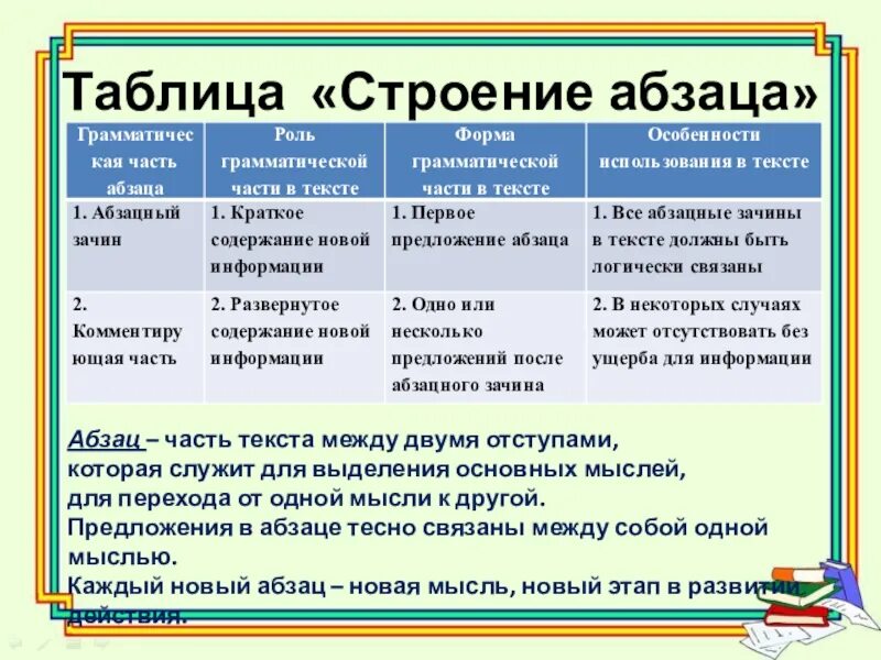 Выбрать основную мысль