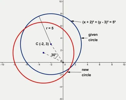 Giving circle
