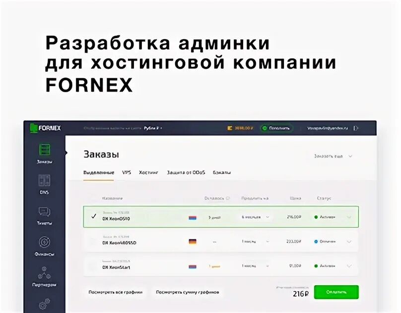 Админка дополнительного образования админка. Дизайн админ панели. админ панель для сайта. админки для сайтов. админка сайта.