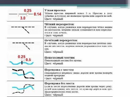 Обозначение моста