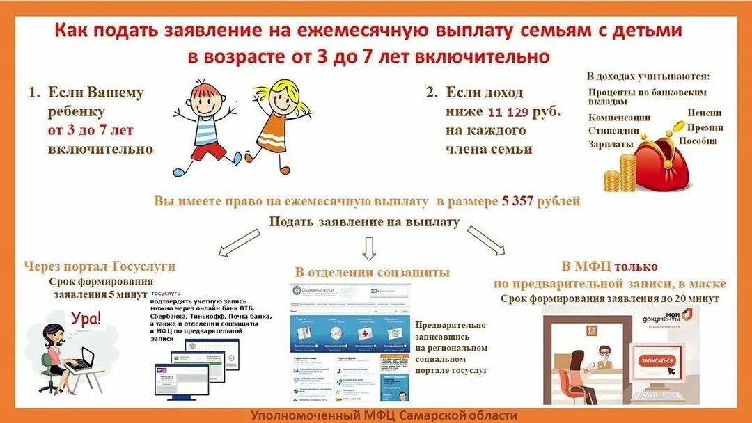 Можно ли получить пособие через мфц. Выплаты на ребенка через мфц. пособие на детей от 3 до 7 лет. ежемесячные выплаты на детей от 3 до 7 лет. документы для пособия на ребенка от 3 до 7 лет.