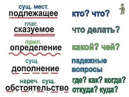 Что кого что как
