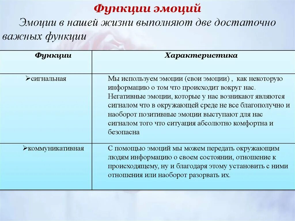 Функции эмоций с примерами Эмоции чувства виды и функции - Telegraph