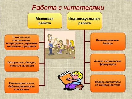 Индивид работа с ребенком