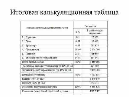 Расход на поездку таблица