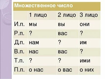 Как распознать 1
