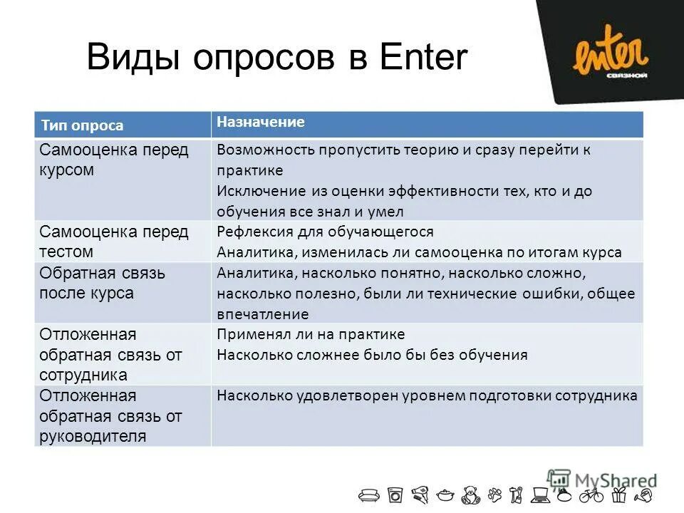 Контроль достижения результата и цели