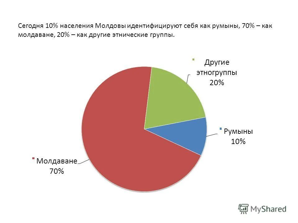 население молдовы на 2021. численность населения молдавии на 2023. приднестровье население численность 2021. численность населения молдавии на 2023. численность населения россии без миграции.