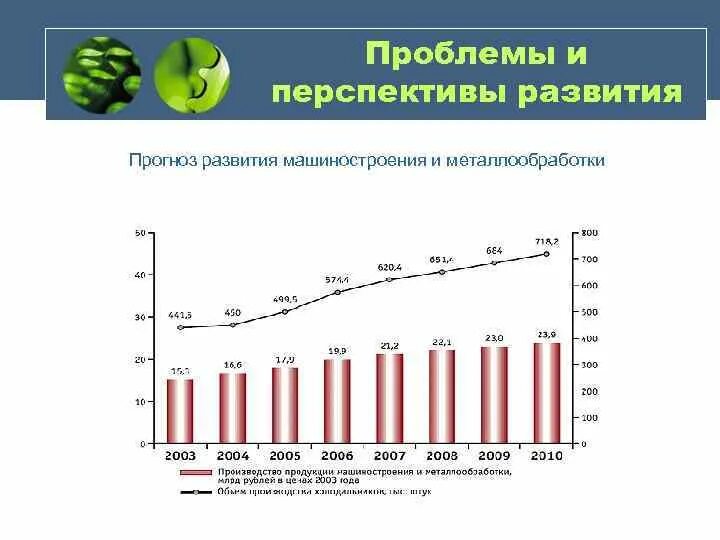 Перспективы размещения отрасли машиностроения. Перспективы машиностроения в России. Проблемы машиностроения. Проблемы развития машиностроения. Перспективы российского машиностроения.