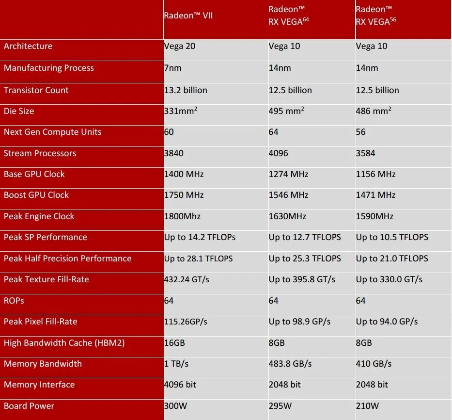 RX Vega 7. Радеон RX Vega 7. AMD Vega 7 Core. Видеокарта Radeon Vega 7 Core. Амд радеон график