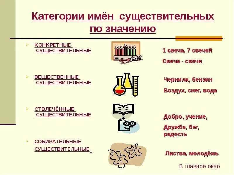 Отвлеченные и вещественные существительные. Конкретные абстрактные вещественные собирательные существительные. Категории имен существительных конкретные. Имена существительные имеют категории. Категорий существительных конкретные отвлеченные.