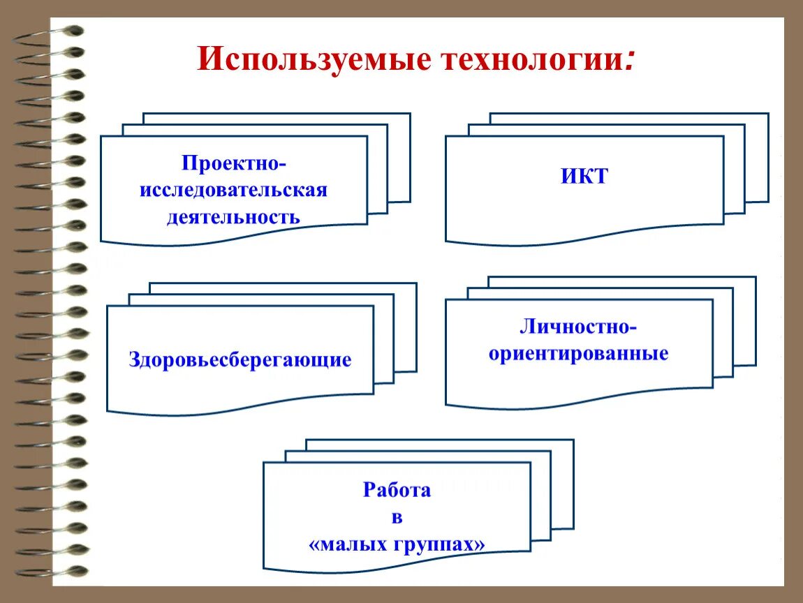 Кружок краеведение программа. План работы краеведческого кружка. краеведение схема. программа туристическо краеведческого кружка. программа и план кружка по краеведению.