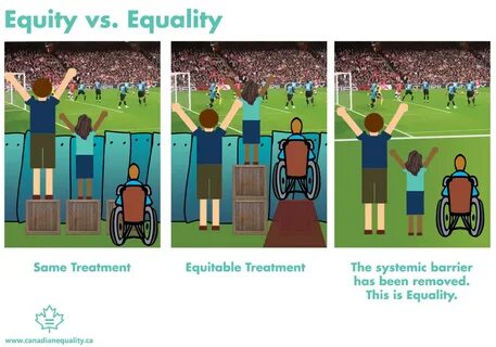 Read on to know about the actual difference between Equity and Equality .Co...