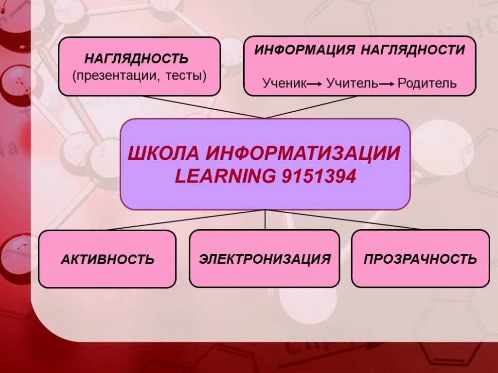 Наглядность это. Наглядность презентации. наглядность картинки для презентации. башкатова галина васильевна учитель химии. наглядность информации на сайте.
