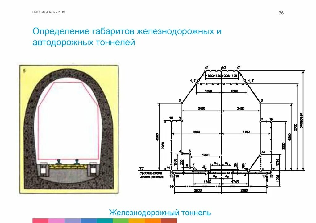 Габарит тоннеля. Двухсводчатая станция метрополитена глубокого заложения. Габарит тоннеля. Габарит приближения оборудования метрополитен. Диаметр тоннеля московского метро.