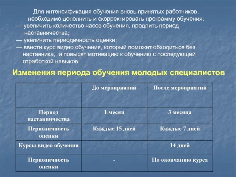 Вновь принимаемый работник это. Форма обучения для вновь принятых сотрудников. План обучения вновь принятого персонала примеры. Для вновь принятых сотрудников. Обучение вновь принятых сотрудников.