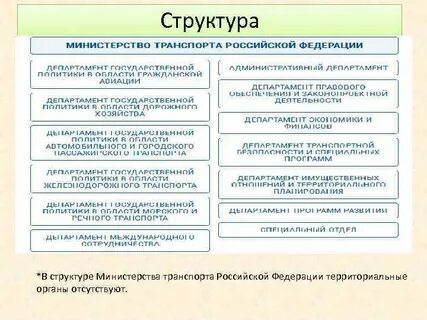 Структура транспорта