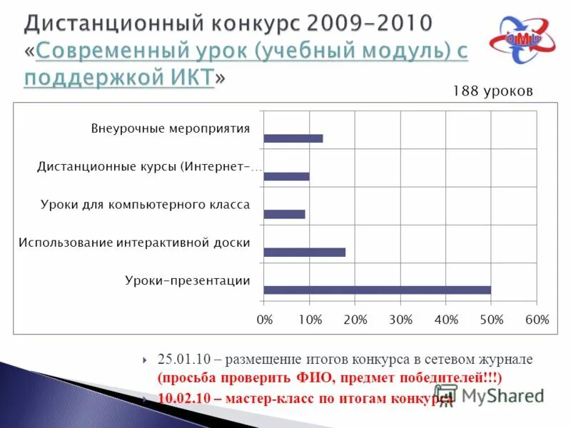 Результаты размещены. Результаты размещены