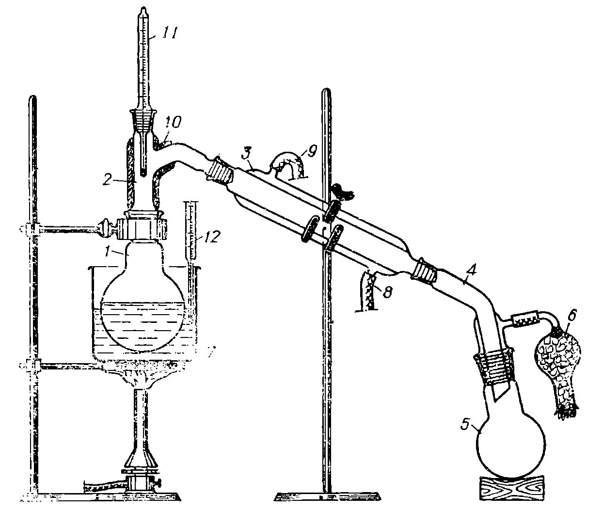 Колба Вюрца простая перегонка. Колба Вюрца для перегонки жидкостей). Аппарат Парнаса-Вагнера для перегонки. Схема лабораторной установки перегонки. Дистилляция веществ