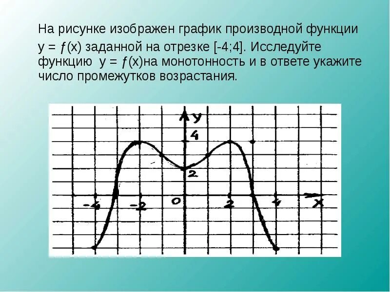 Соответствие графиков функций и их производных. Соответствие графиков функций и их производных