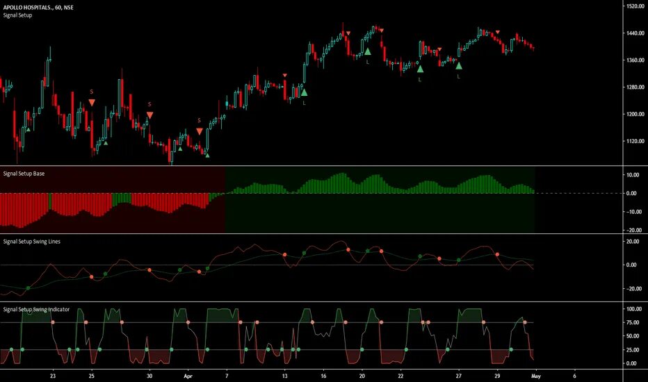 S уровень сигнала. Linux process signals. Signal messenger для пк. Программа для сканирования уровня сигнала вай фай. Динамический диапазон анализатора.