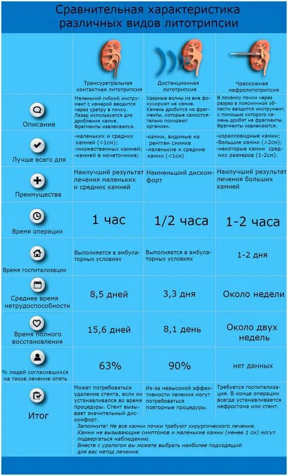 Как быстро вывести камень