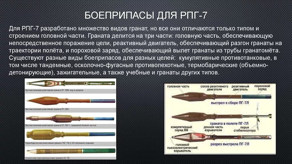 Пг равен. Выстрелы для РПГ-7 типы. Термобарический снаряд РПГ 7. Выстрелы для РПГ-7 характеристики. ТТХ РПГ-7в снаряды.