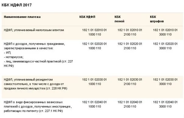 Пени подоходный налог