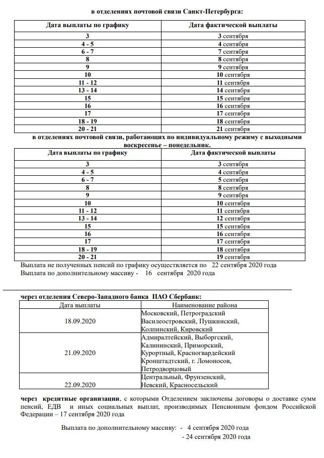 График выплаты пенсий и социальных пособий 2021. График выплаты пенсий в апреле 2022 в СПБ. Красногвардейский район Санкт-Петербурга сроки выплаты пенсий. Пенсионный фонд Краснодарского края, график выплаты пенсий..