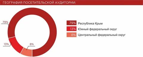 Целевая аудитория обуви