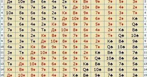 Карта рождения как узнать