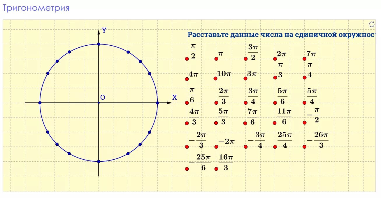 Координаты точек пи