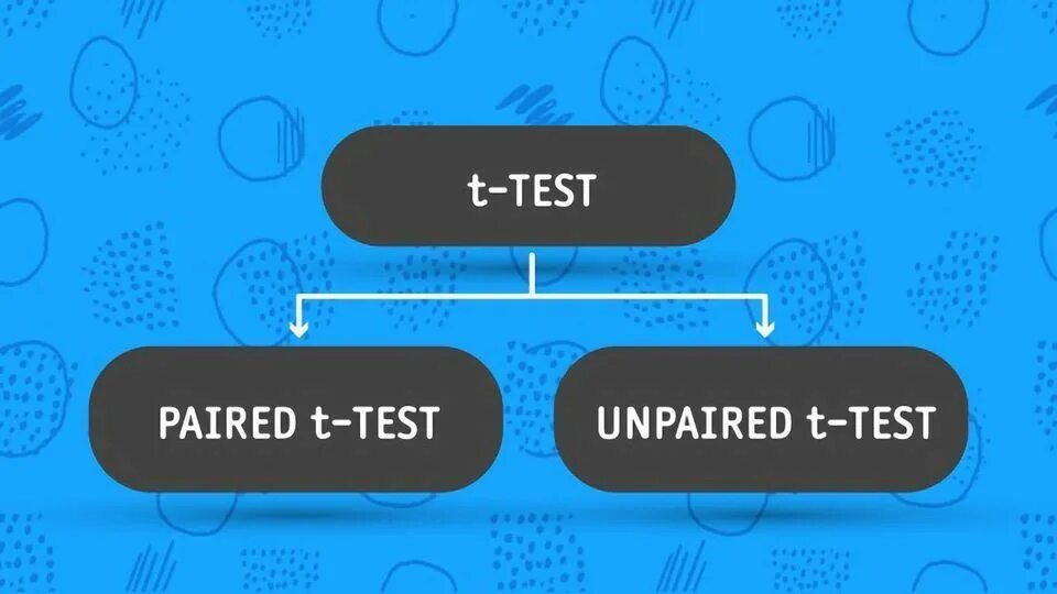 Tests t ru. Тест TPC-B. Paired. FALANT-тест. T Test Type.