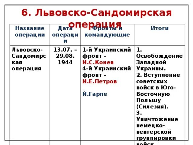 Львовско сандомирская операция дата. Львовско-сандомирская операция 1944 итоги. фронты и командующие восточно карпатской операции. львовско-сандомирская операция командующие фронтами. львовско-сандомирская операция (13 июля — 29 августа 1944).