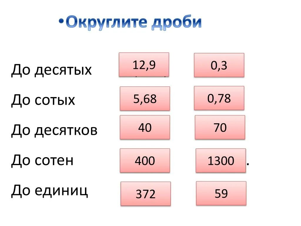 5 целых 8 сотых. До сотых десятых. Округлить дробь до десятых. Округлить до 10. Округление до единиц и десятков.