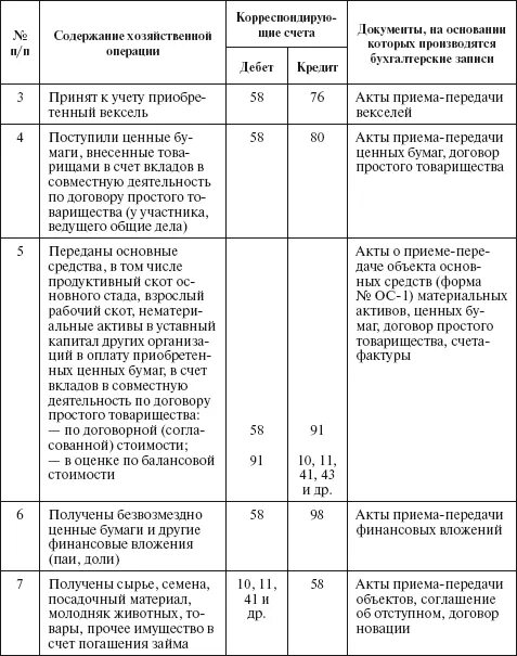 58 счет проводки. Учет финансовых вложений проводки таблица. Учет финансовых вложений проводки. 58 Счет бухгалтерского учета это проводки. Проводки по учету финансовых вложений.