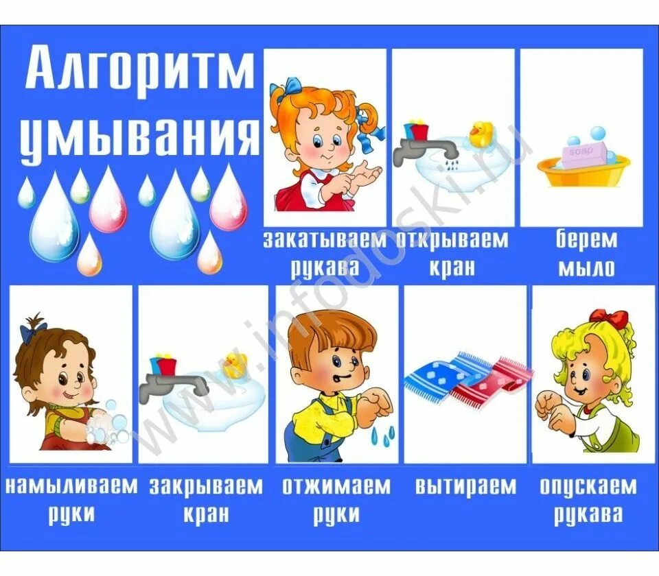 Алгоритм умывания в младшей группе картинки. Алгоритм умывания и одевания в детском саду. алгоритм при умывании для детей. алгоритм умывания дете в детском саду. алгоритм умывания лица для дошкольников.