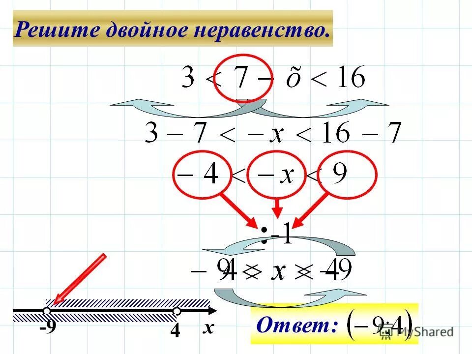 Решить неравенство ответ давать целым числом