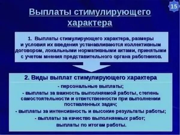 Виды стимулирующих выплат. Виды выплат стимулирующего характера. Виды стимулирующихввпдат. Выплаты стимулирующего характера в бюджетных учреждениях.